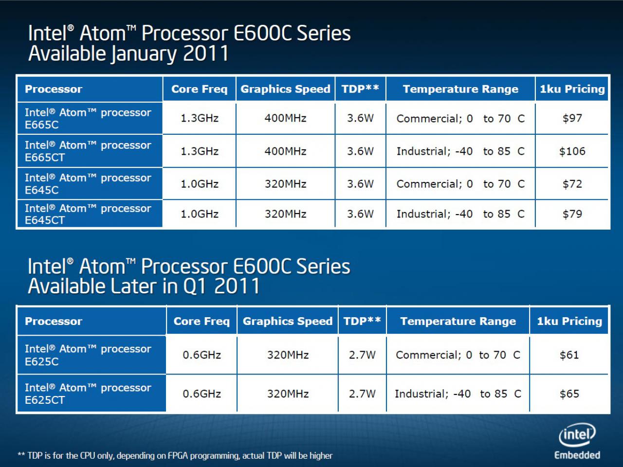 [23/11/2010] Intel stellt mit Atom E600C den ersten konfigurierbaren Prozessor vo (11)