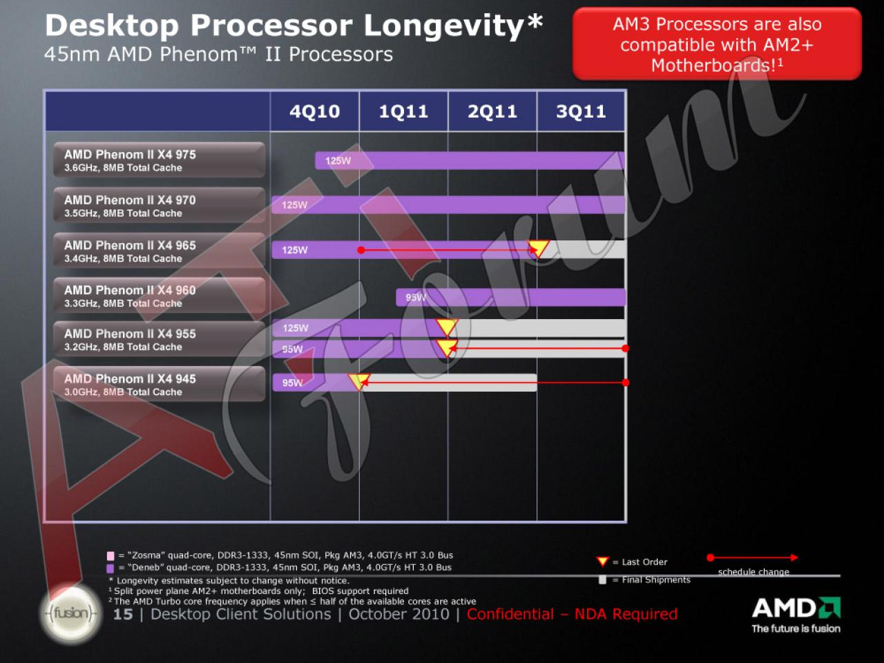 [19/11/2010] Roadmap kommender AM3-CPUs