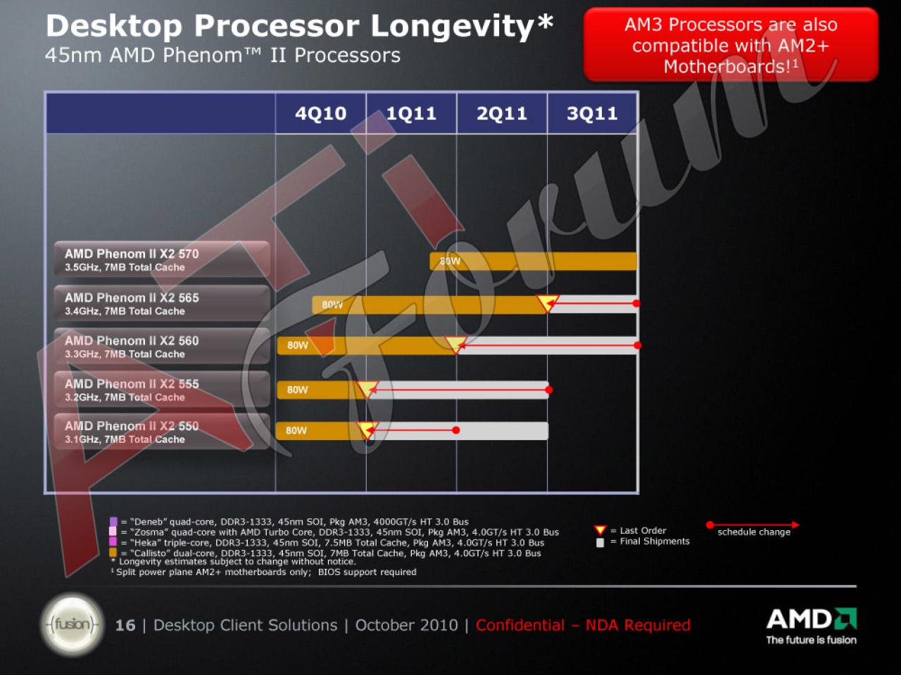 [19/11/2010] Roadmap kommender AM3-CPUs