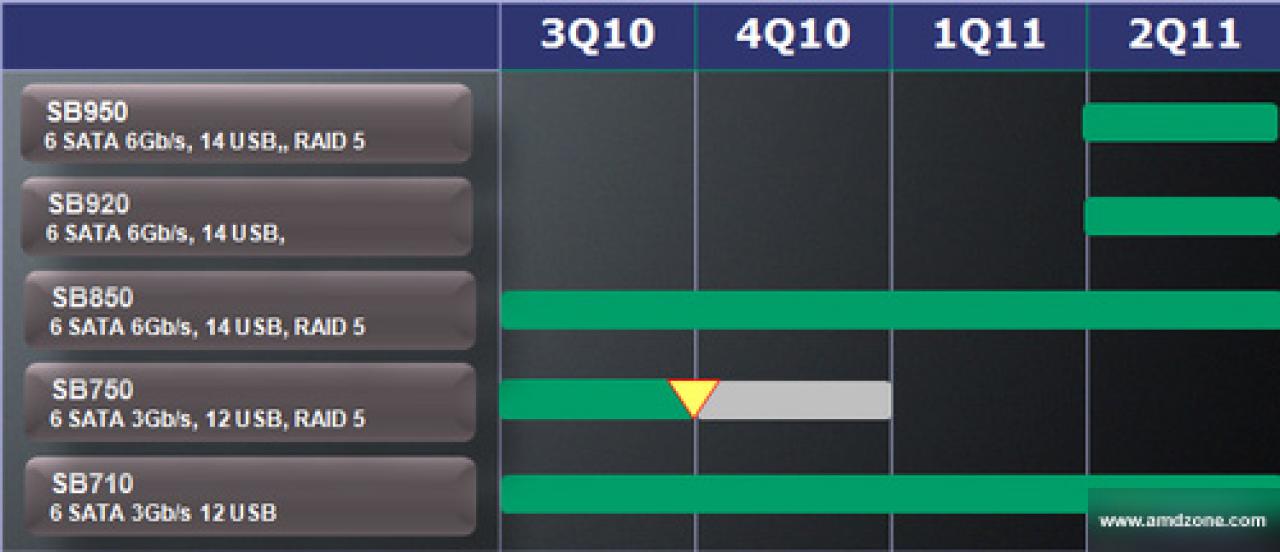 [23/11/2010] AMDs mögliche Roadmap für kommende AM3+-Chipsätze der 900er-Serie. (2)