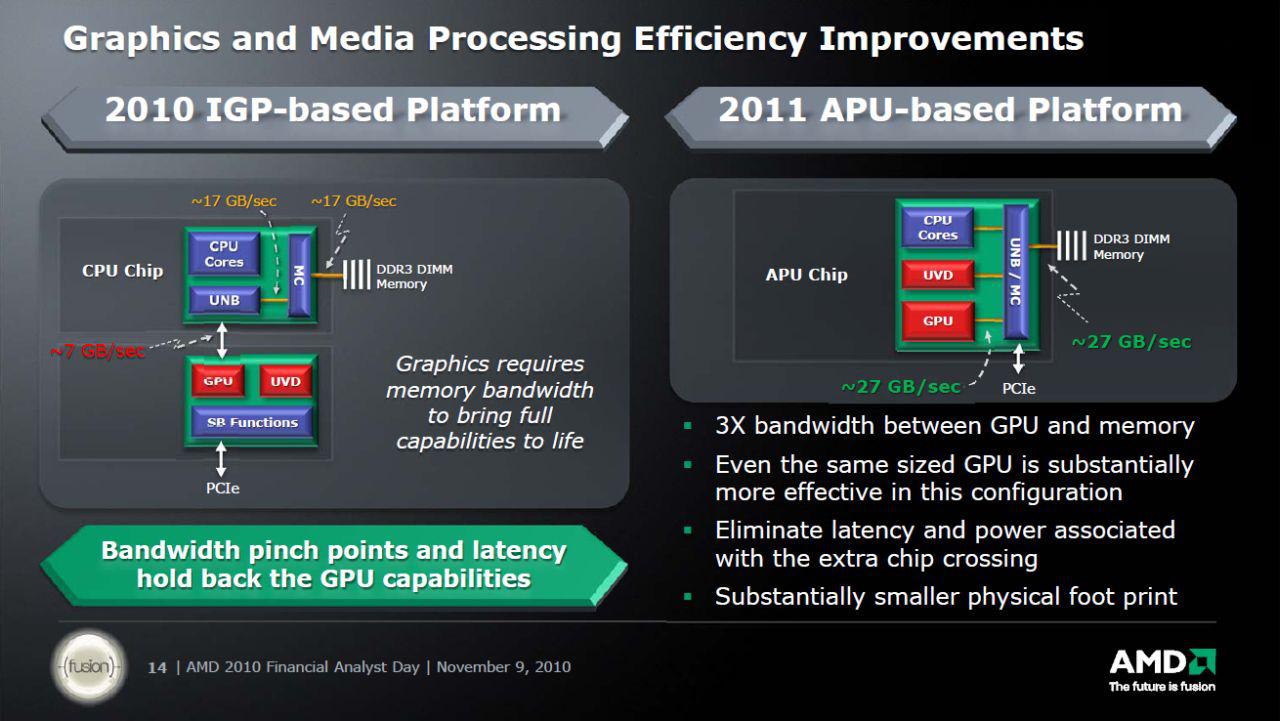 [11/11/2010] AMD Financial Analyst Day 2010 (5)