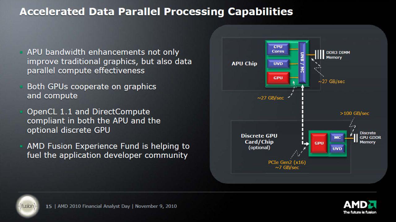[11/11/2010] AMD Financial Analyst Day 2010 (2)