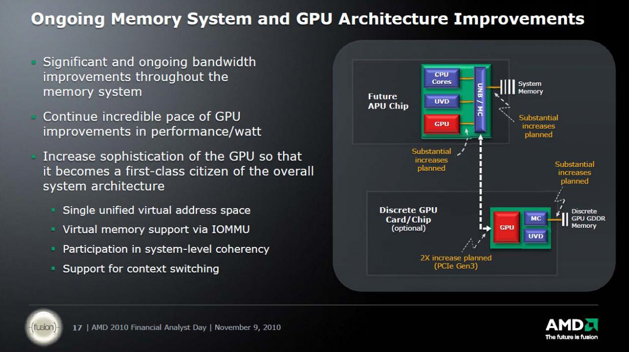 [11/11/2010] AMD Financial Analyst Day 2010 (3)