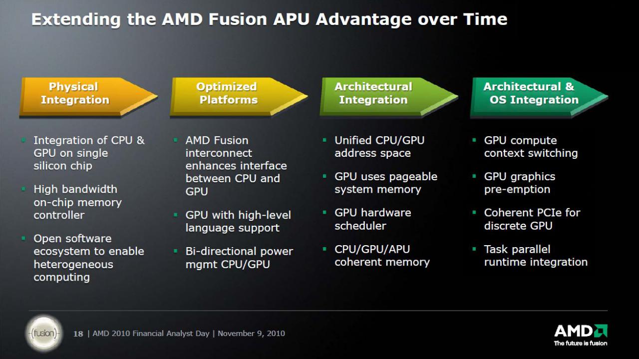 [11/11/2010] AMD Financial Analyst Day 2010 (4)