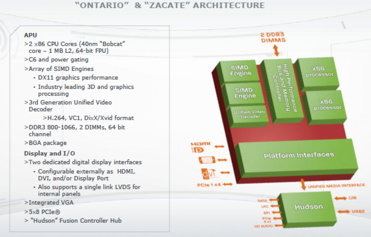 [16/11/2010] Architektur-Übersicht: Ontario und Zacate