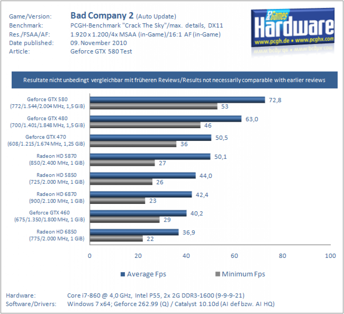 Geforce GTX 580 (11)