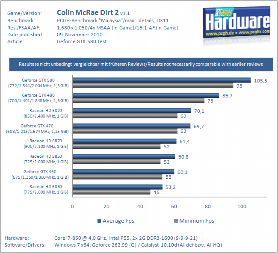 Geforce GTX 580 (12)