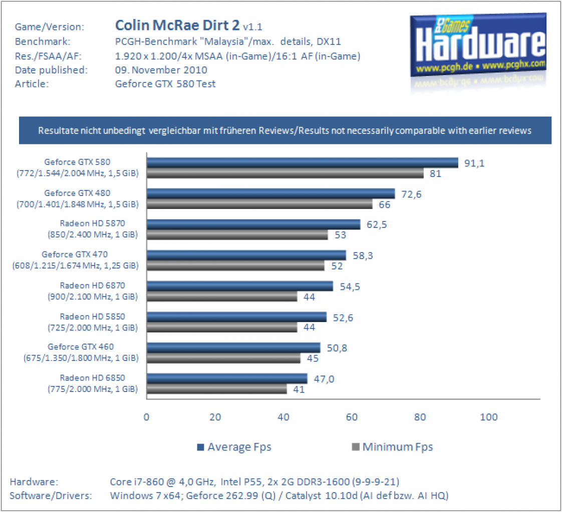 Geforce GTX 580 (13)