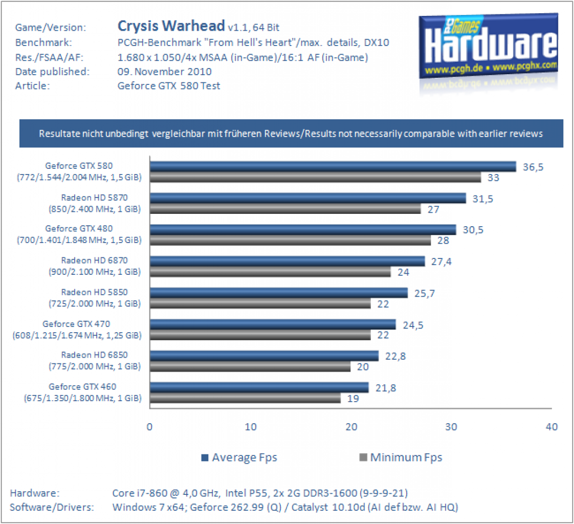 Geforce GTX 580 (14)