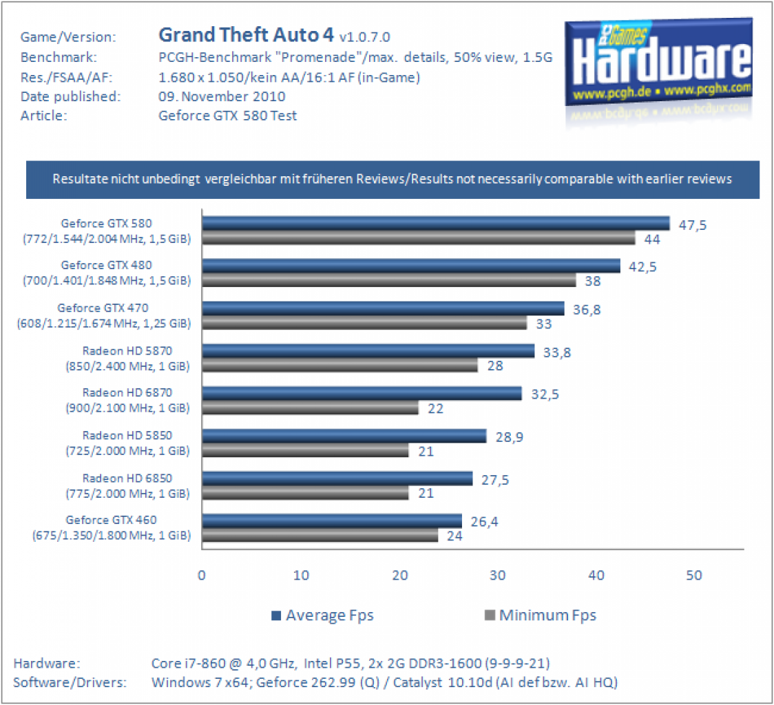 Geforce GTX 580 (16)