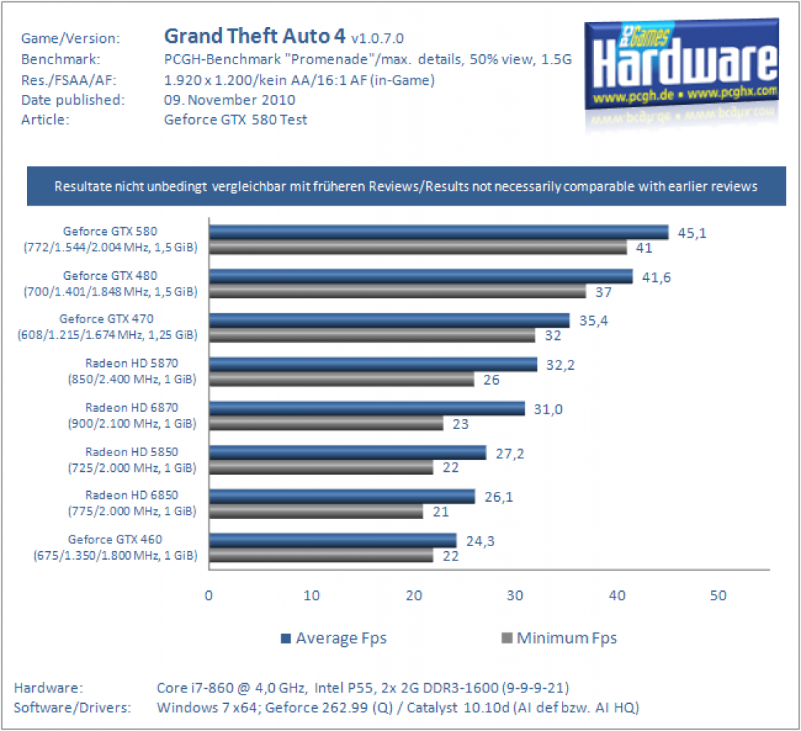 Geforce GTX 580 (17)
