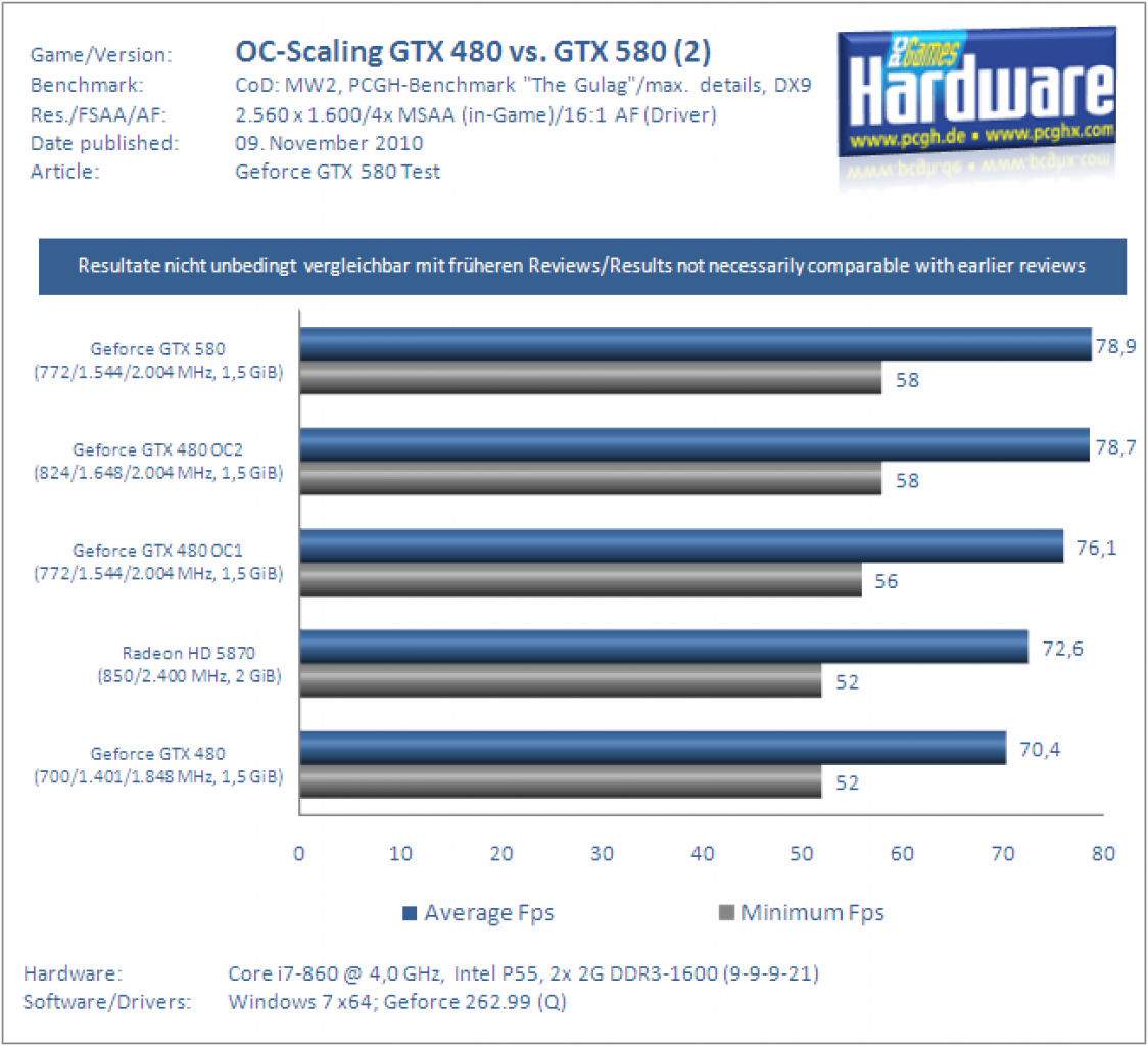Geforce GTX 580 (27)