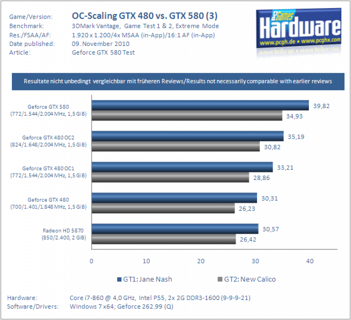 Geforce GTX 580 (25)