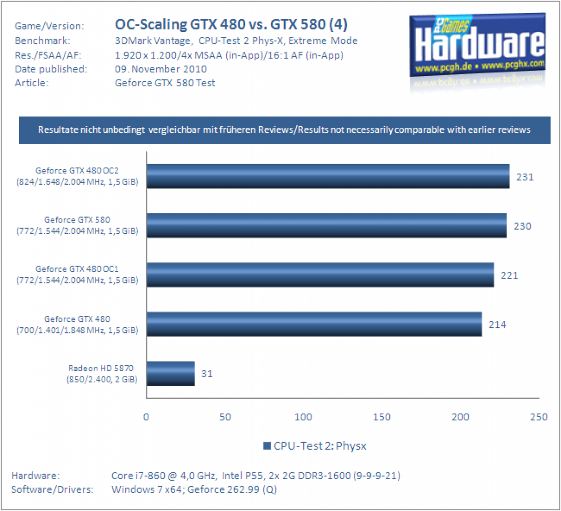 Geforce GTX 580 (26)