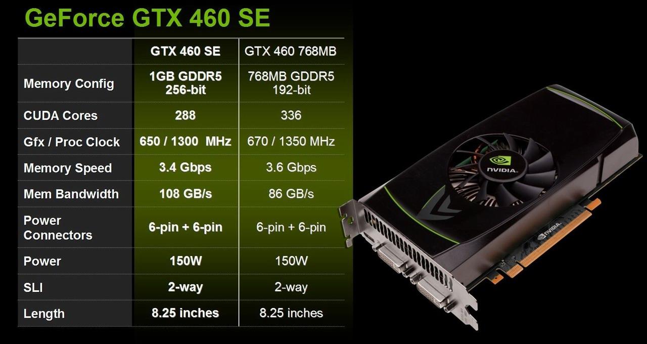 [05/11/2010] Verwirrung um Geforce GTX 460 SE