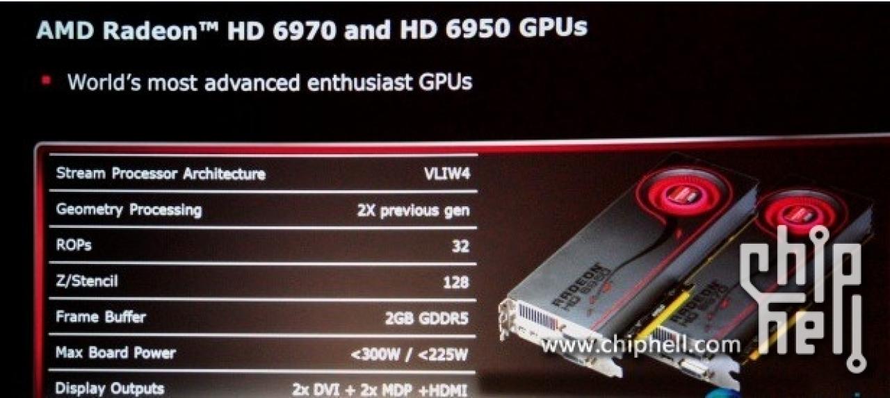 [02/11/2010] 4D-VLIW-ALUs, 2 GiByte, doppelte Geometrieleistung, unter 300 Watt: Cayman XT hat es in sich