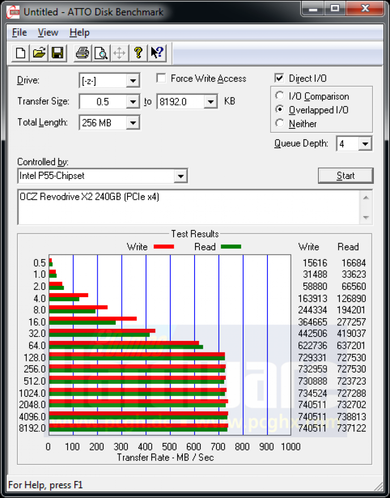 [30/11/2010] OCZ Revodrive X2: Erster Kurztest von PCGH (2)