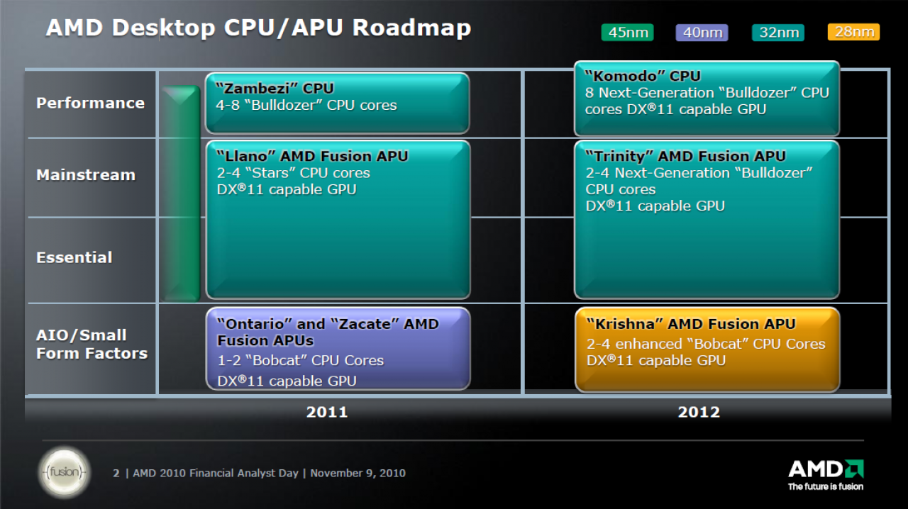 [11/11/2010] AMD Roadmaps (2)