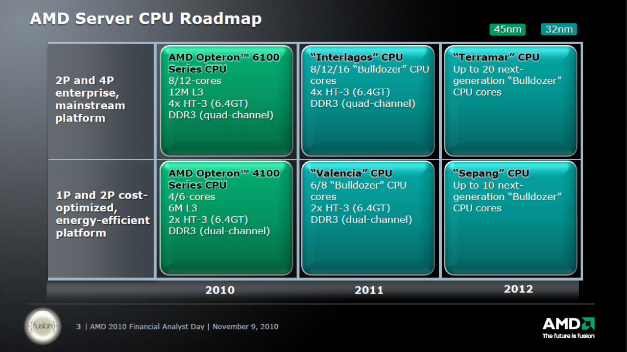 [11/11/2010] AMD Roadmaps (3)