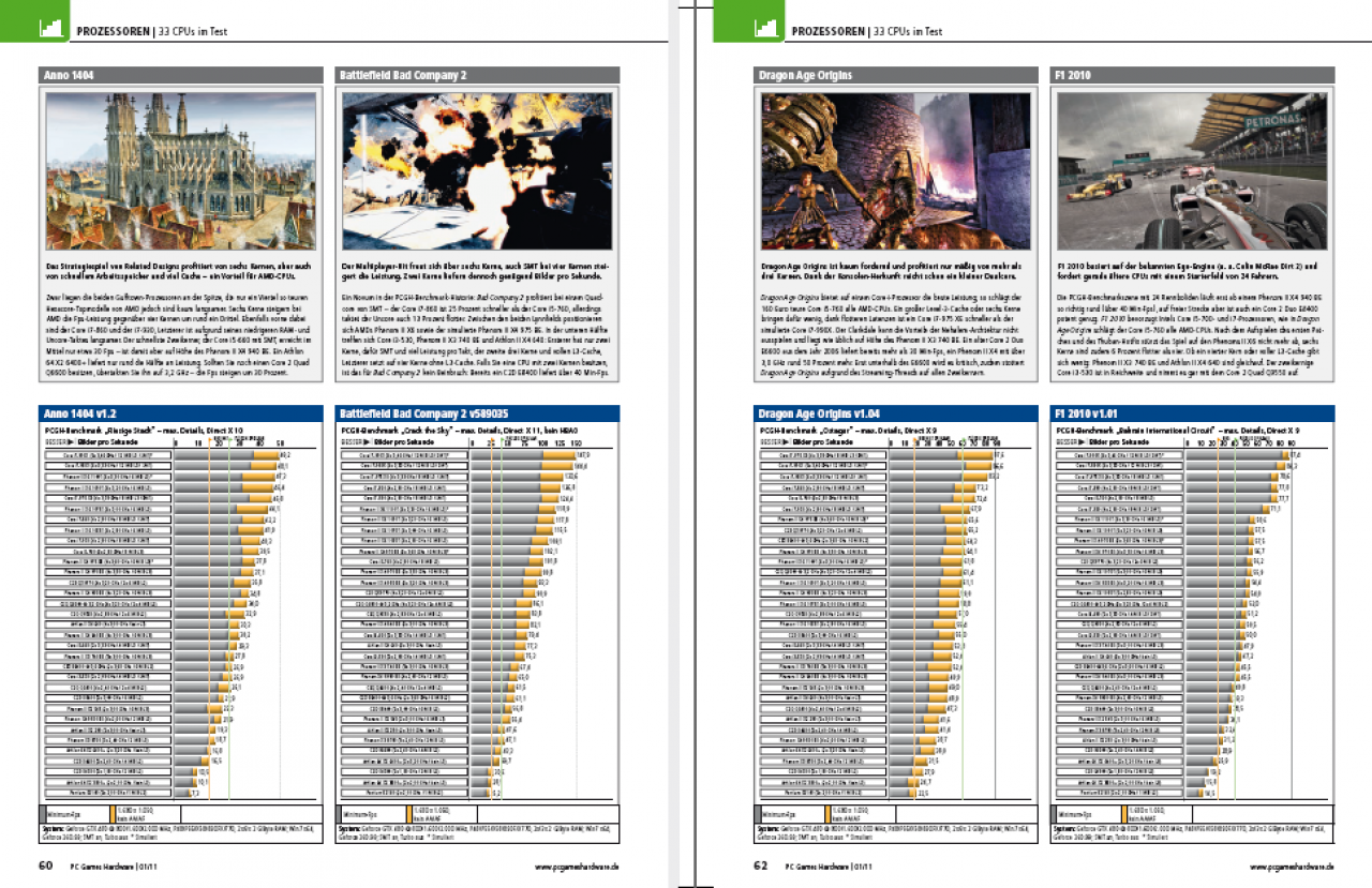 [24/11/2010] CPU-Special