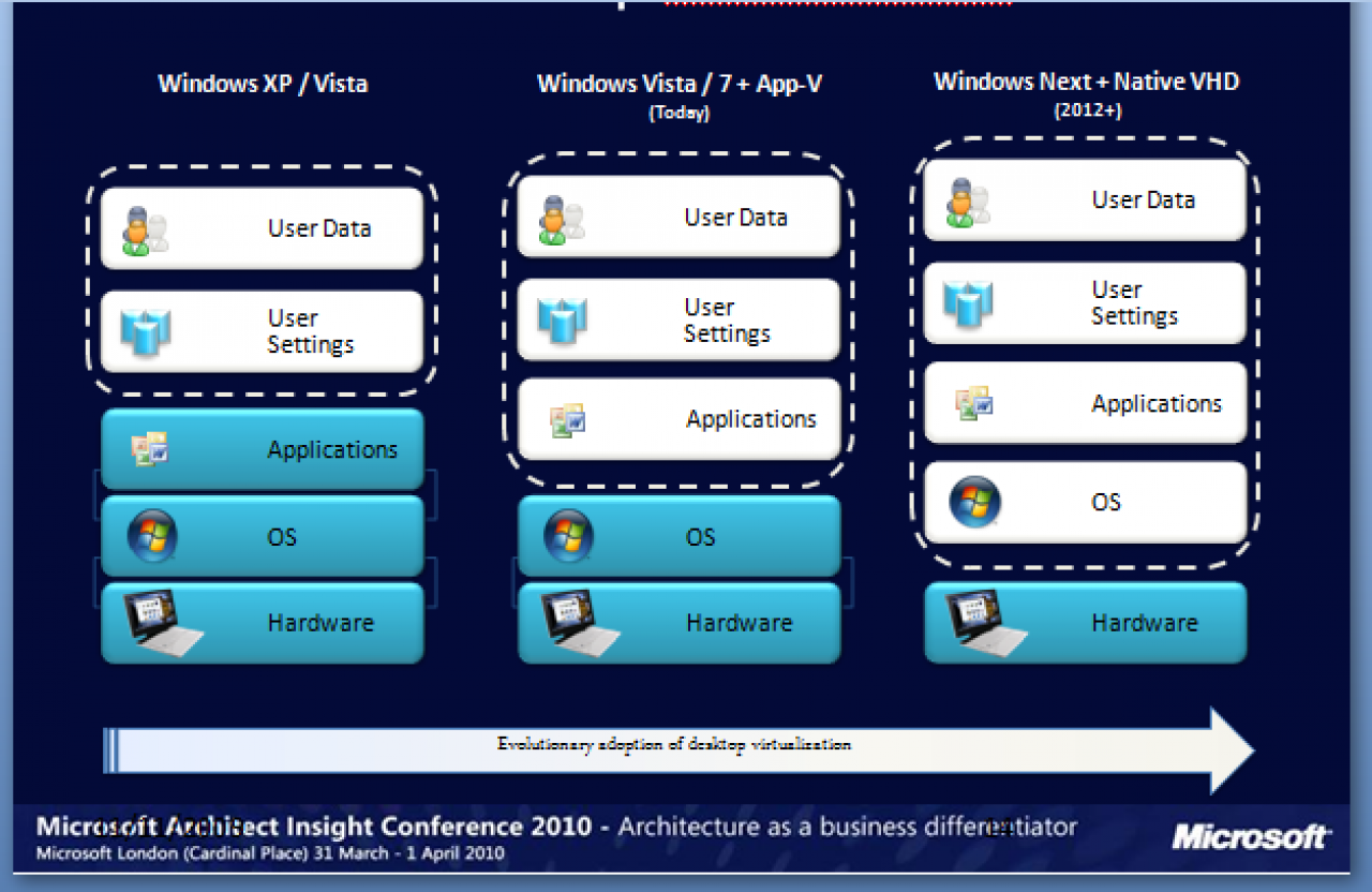[18/11/2010] Windows 8: App-Store und Desktop as a Service (2)