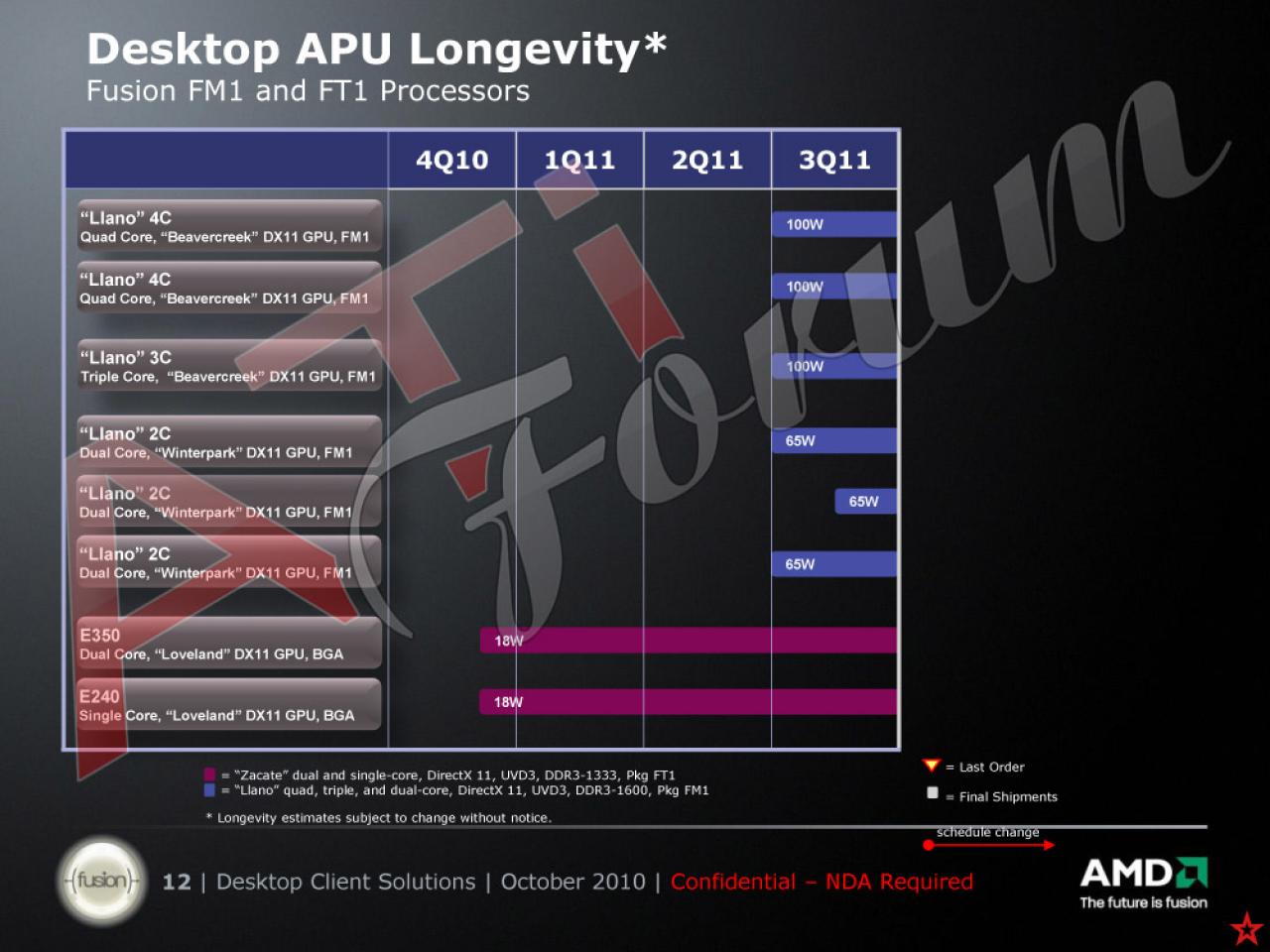 [18/11/2010] AMD: Bulldozer kommt Q2/2011, Llano im dritten Quartal (1)