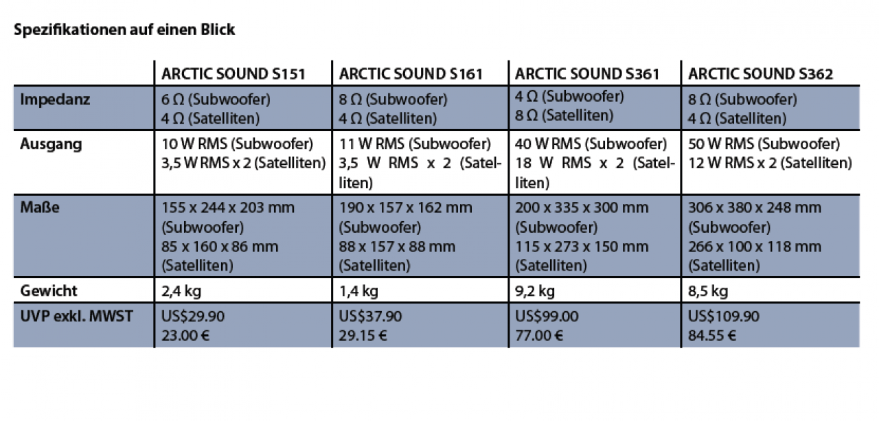 [22/11/2010] Spezifikationen der Arctic-Sound-Systeme. 