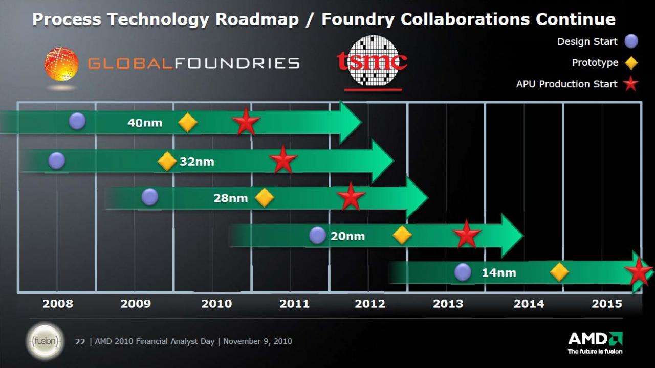 [11/11/2010] AMD Financial Analyst Day 2010 (6)