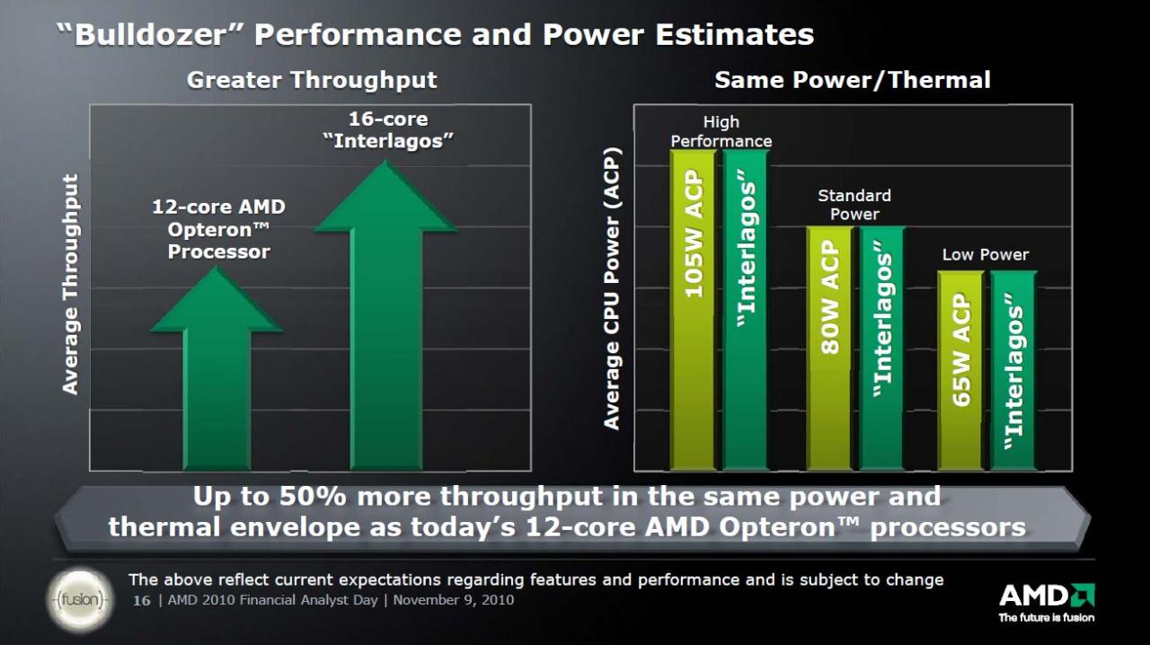 [11/11/2010] AMD Financial Analyst Day 2010 (7)