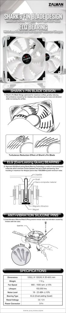 [15/11/2010] Zalman ZM-SF3 Sharks Fin Blade Fan: Lüfter im Haifischlossendesign ab sofort erhältlich (4)