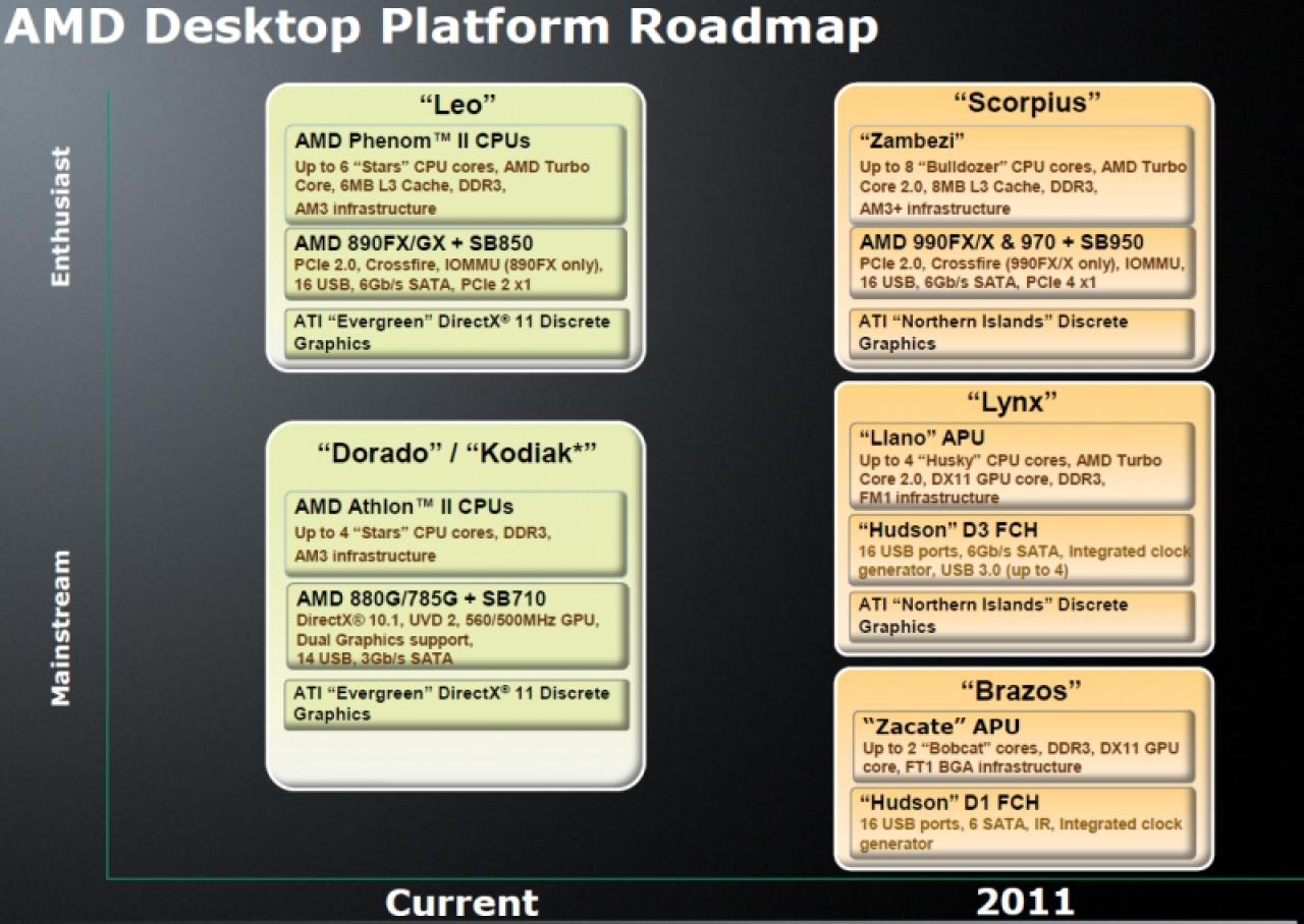 [23/12/2010] AMD: Release-Zeitpläne für kommende APUs und CPUs