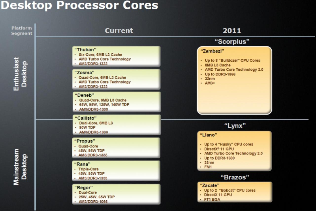 [23/12/2010] AMD: Release-Zeitpläne für kommende APUs und CPUs (2)