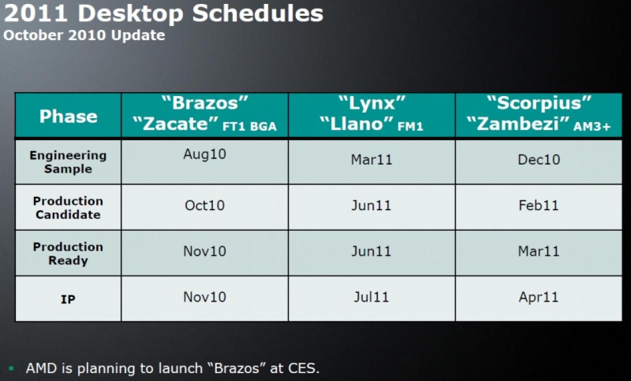 [23/12/2010] AMD: Release-Zeitpläne für kommende APUs und CPUs (7)