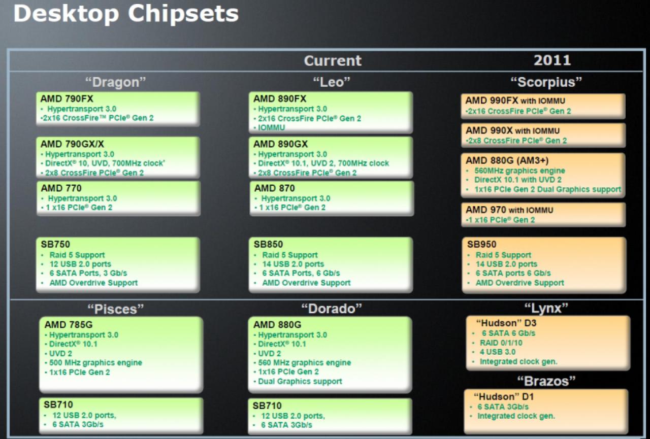 [23/12/2010] AMD: Release-Zeitpläne für kommende APUs und CPUs (3)