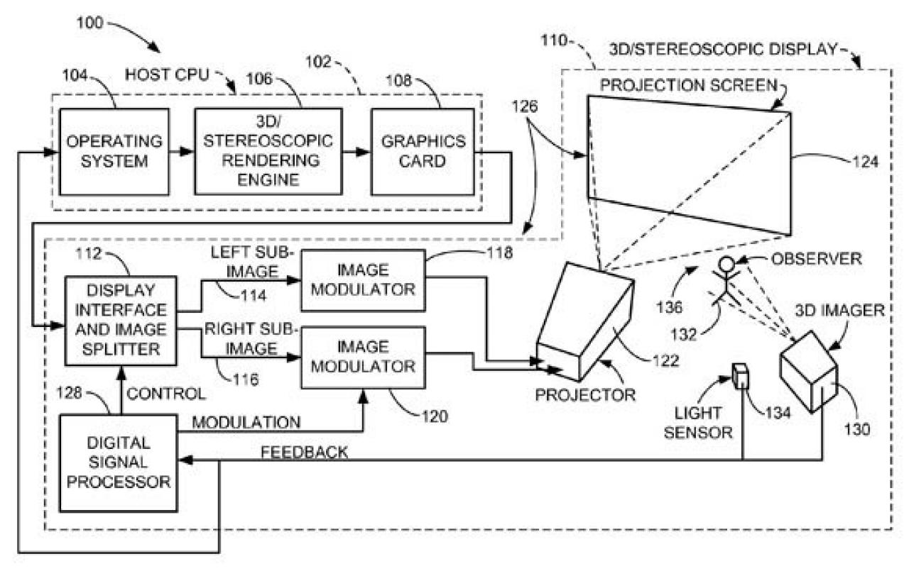 Apple erhält Patent für 3DProjektion ohne Brille Apple TV bald