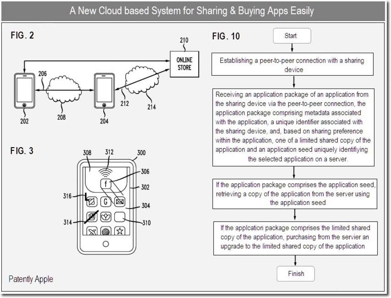 [18/12/2010] Apple-Patent: Kann iPhone 5 Apps verschicken? (2)