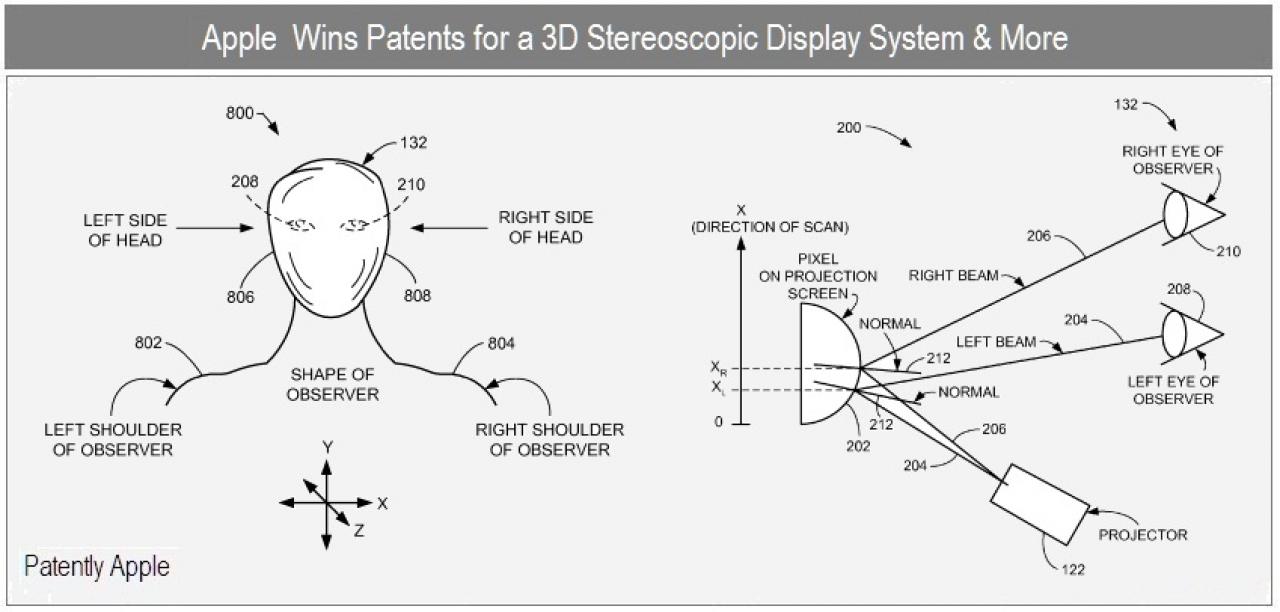 [30/12/2010] Apple iPhone 5: 3D-Display für die nächste Generation des Smartphones?