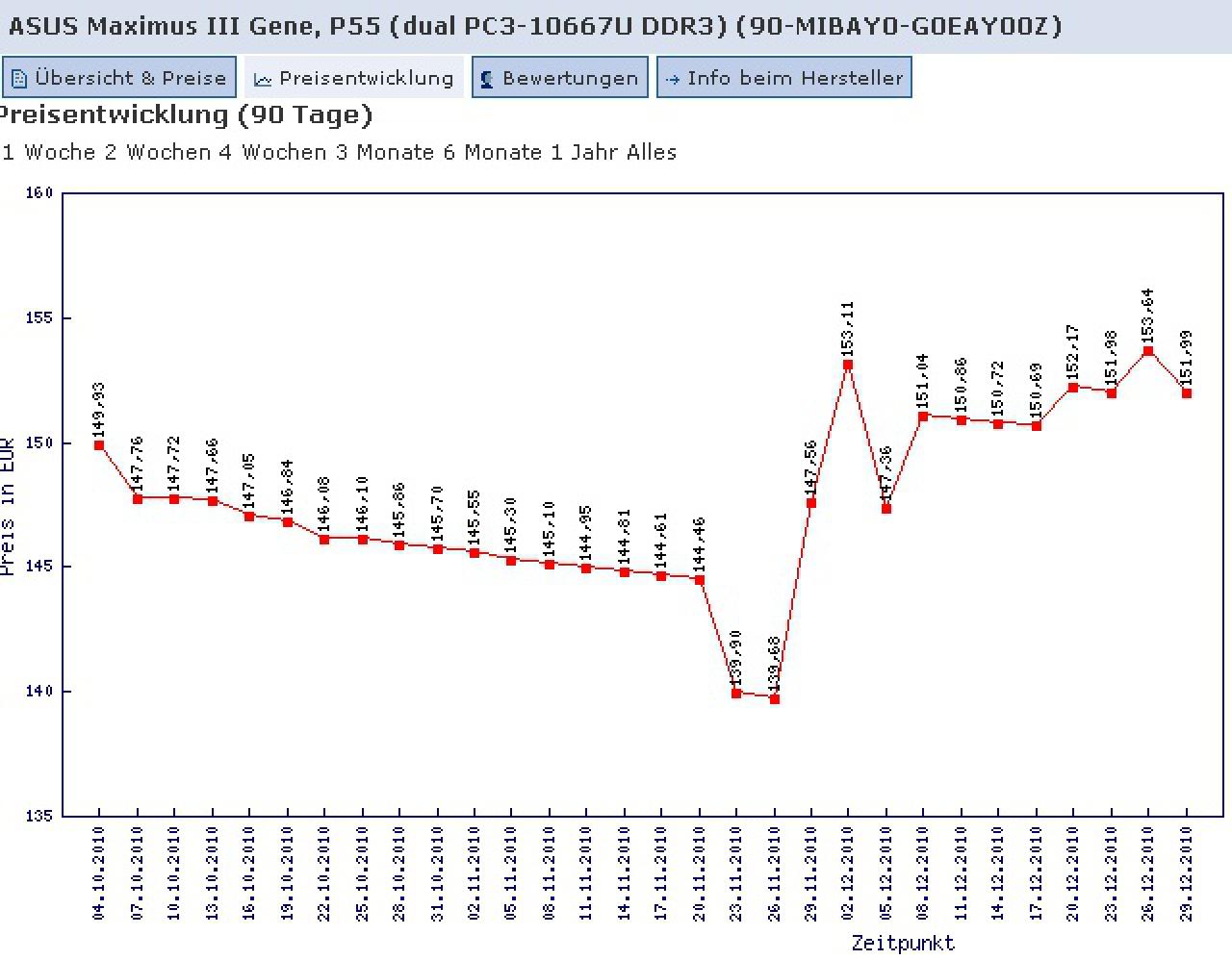[30/12/2010] Asus Maximus III Gene