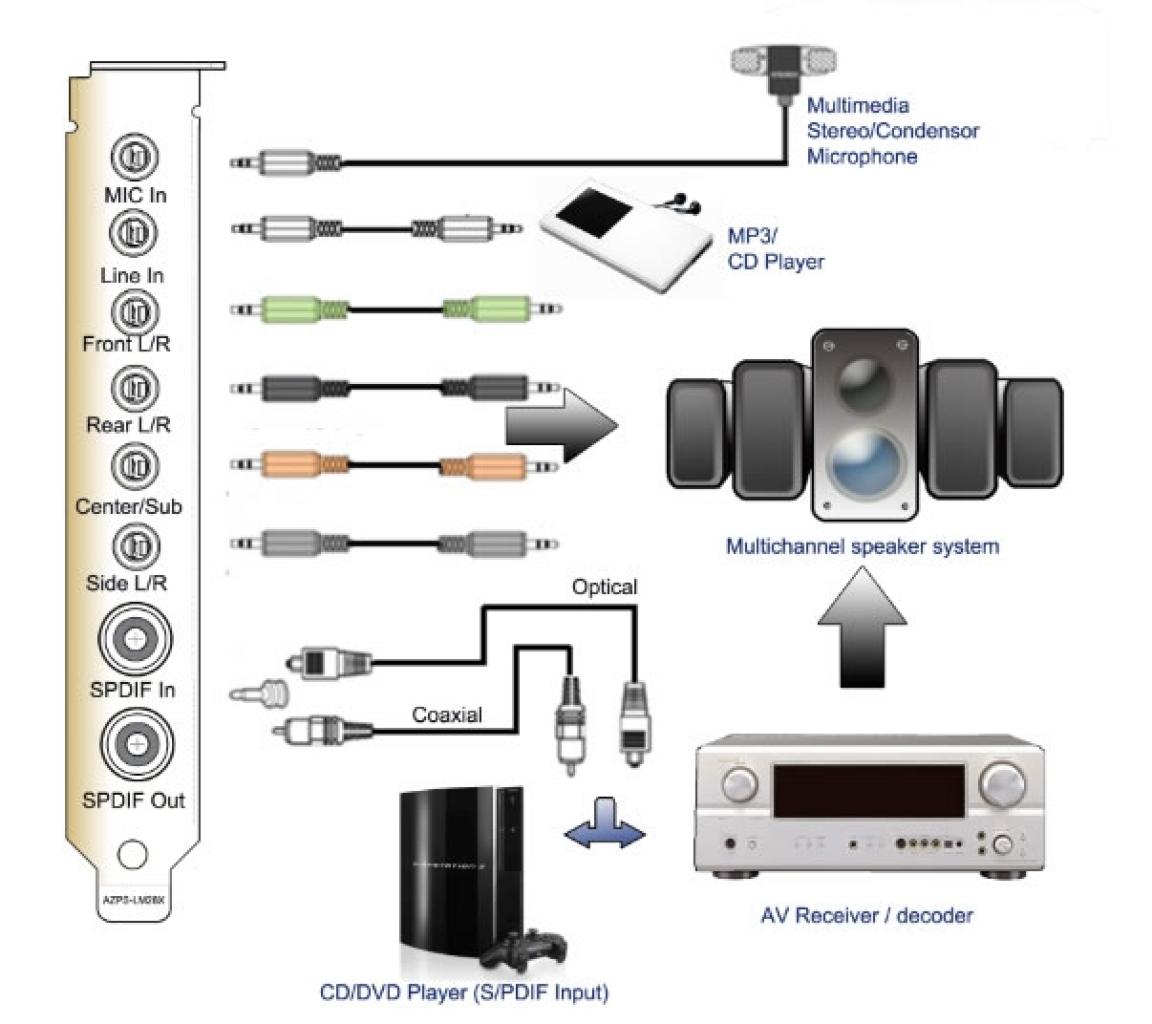 [23/12/2010] Auzentech X-Meridian 7.1 2G: Nachfolger der Soundkarte X-Meridian vorgestellt (3)