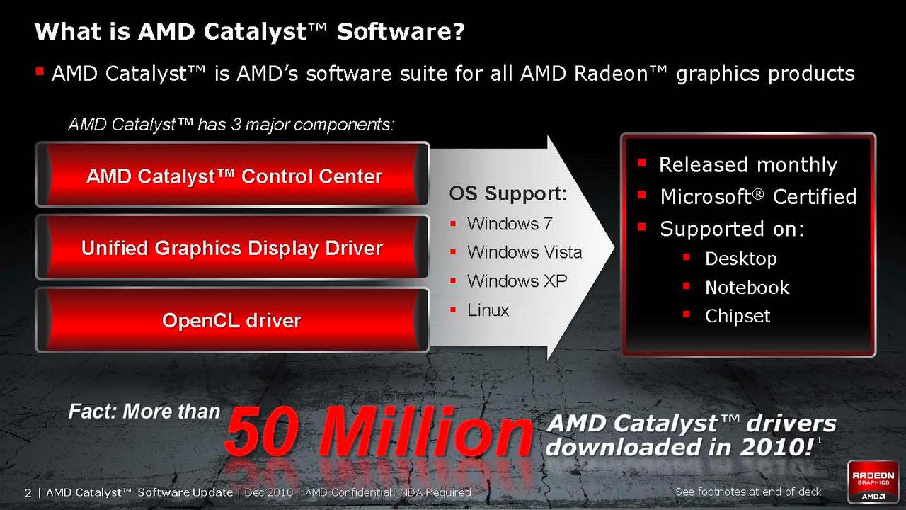 [10/12/2010] Catalyst Control Center 2.0 (AMD Slide) (2)