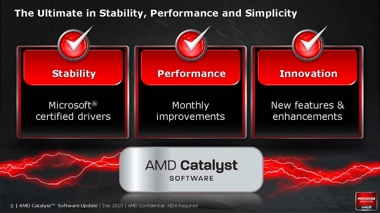 [10/12/2010] Catalyst Control Center 2.0 (AMD Slide) (3)