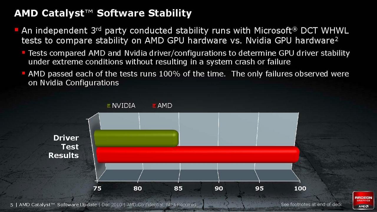 [10/12/2010] Catalyst Control Center 2.0 (AMD Slide) (5)
