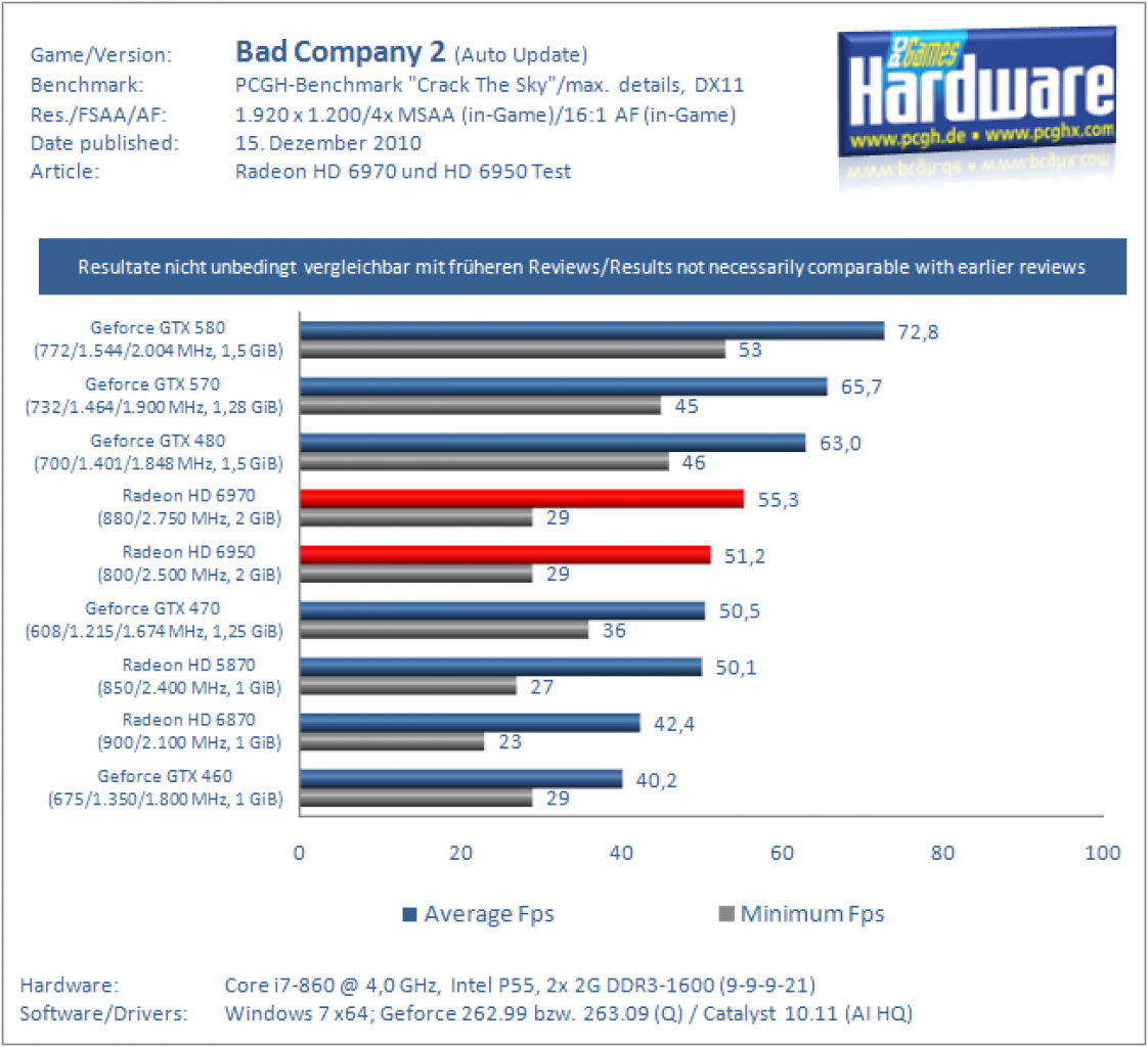 Radeon HD 6970 und HD 6950 (2)