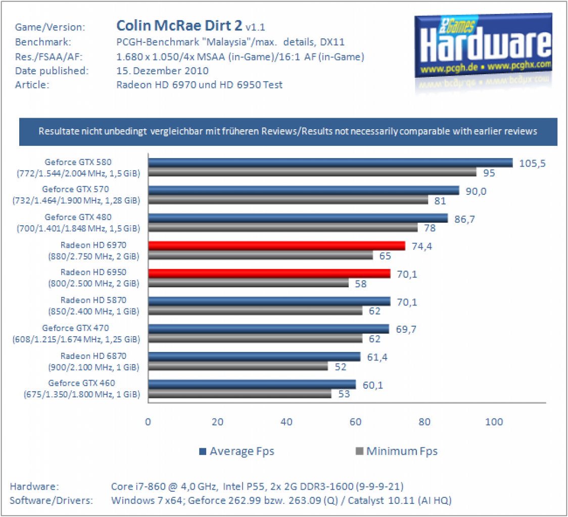 Radeon HD 6970 und HD 6950 (3)