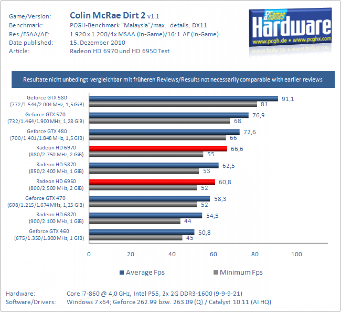 Radeon HD 6970 und HD 6950 (4)