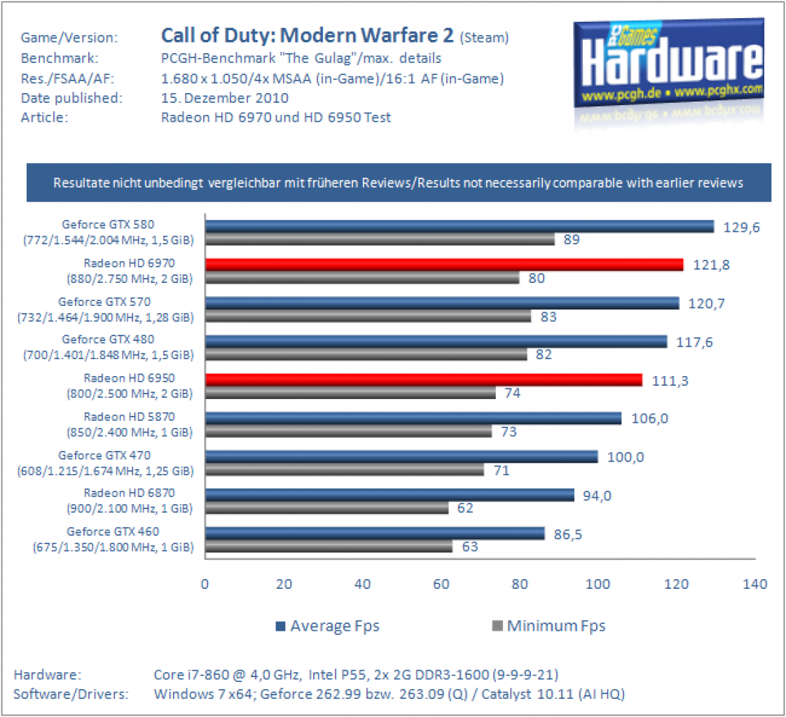 [13/12/2010] Radeon HD 6970 und HD 6950 (5)