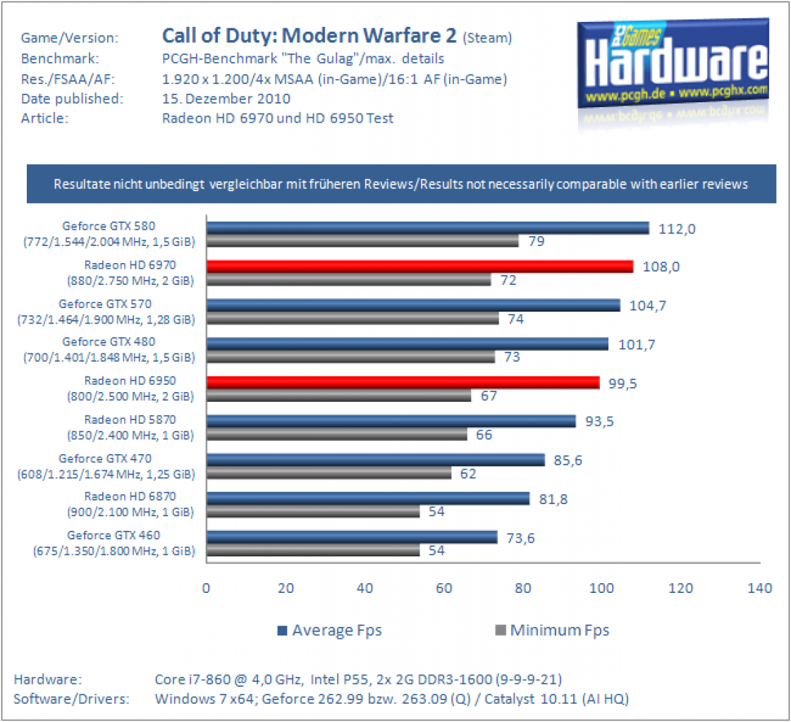 [13/12/2010] Radeon HD 6970 und HD 6950 (6)