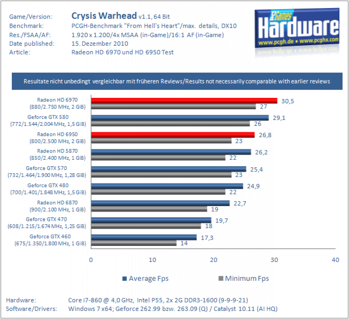 Radeon HD 6970 und HD 6950 (8)