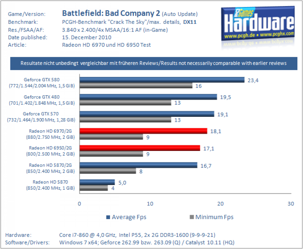 [13/12/2010] Radeon HD 6970 und HD 6950 (10)