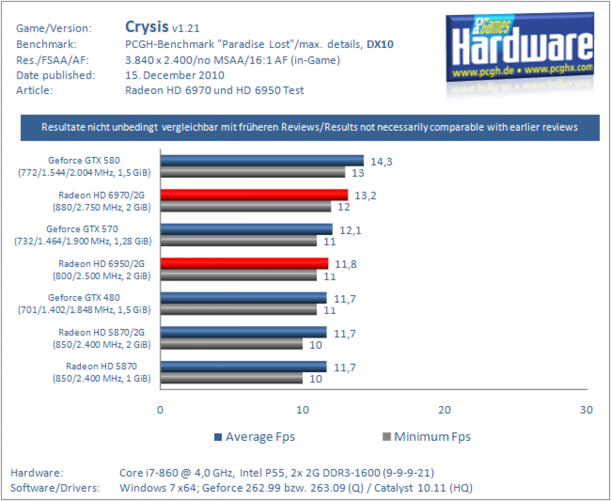 [13/12/2010] Radeon HD 6970 und HD 6950 (9)